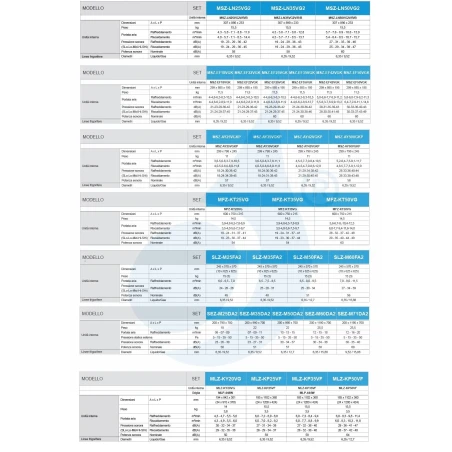 Aire acondicionado Mitsubishi Tres Split 9+9+9 Cassette MXZ-3F54VF4