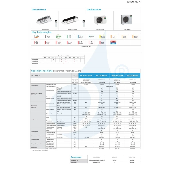 Aire acondicionado Mitsubishi Mono Split 12 Btu Cassette MLZ-KP