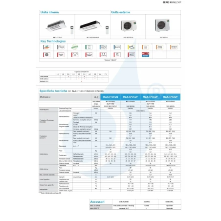 Aire acondicionado Mitsubishi Mono Split 12 Btu Cassette MLZ-KP