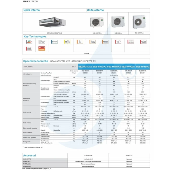 Mitsubishi Mono Split 21000 Btu Canalizado SEZ-M con control por cable