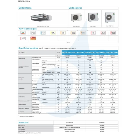 Mitsubishi Mono Split 21000 Btu Canalizado SEZ-M con control por cable