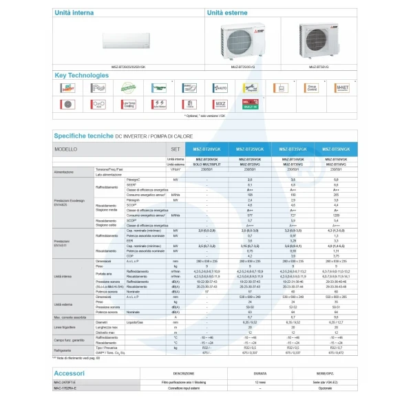 Aire acondicionado Mitsubishi Mono Split 12 Btu Pared MSZ-BT