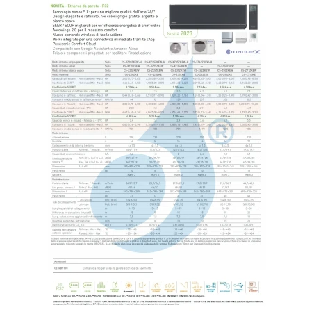 Acondicionado Panasonic Mono Split 15000 Btu CS-Z42ZKEW