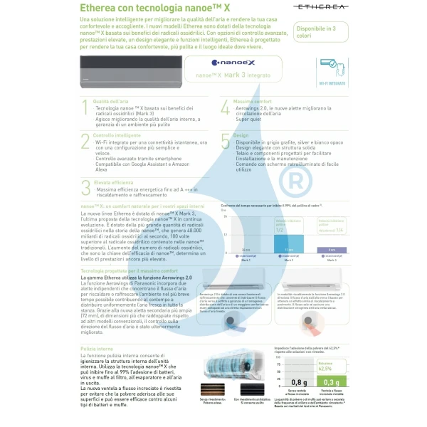 Acondicionado Panasonic Dual Split 9000+12000 Z Etherea CU-2Z35TBE