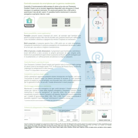 Acondicionado Panasonic Accesorio  CZ-TACG1