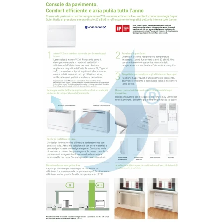 Acondicionado Panasonic Mono Split 9000 Btu CS-Z25UFEAW CU-Z25UBEA