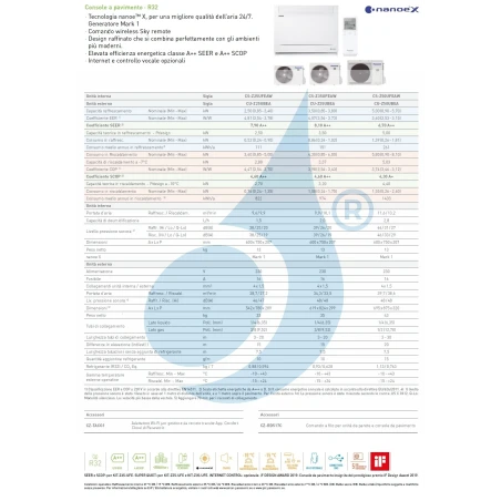 Acondicionado Panasonic Mono Split 12000 Btu CS-Z35UFEAW CU-Z35UBEA