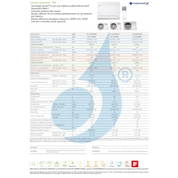 Acondicionado Panasonic Mono Split 18000 Btu CS-Z50UFEAW CU-Z50UBEA