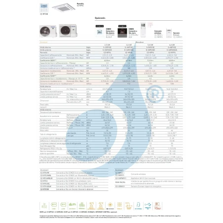 Acondicionado Panasonic Mono Split 18000 Btu S-50PY3E U-50PZ3E5