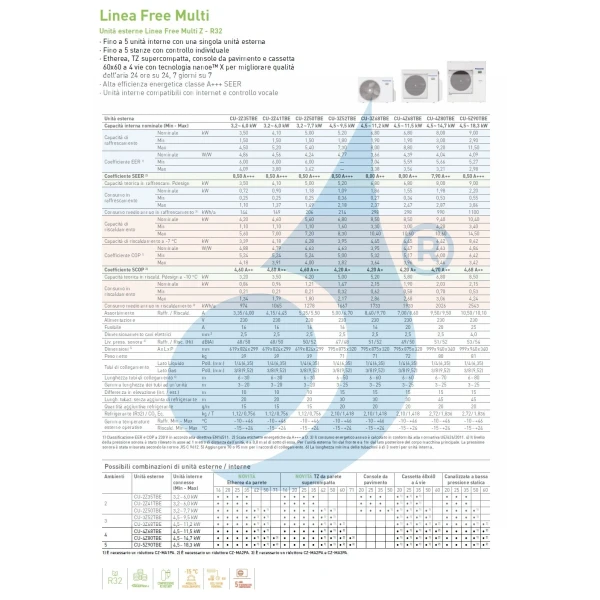 Acondicionado Panasonic Tres Split 9+9+9 60 x 60 4 vías CU-3Z68TBE
