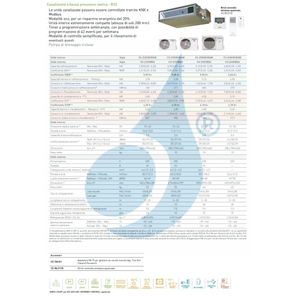 Acondicionado Panasonic Mono Split 18000 Btu CS-Z50UD3EAW CU-Z50UBEA