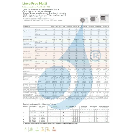 Acondicionado Panasonic Cinco Split 9+9+9+9+12 Btu Canale CU-5Z90TBE