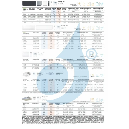 Acondicionado Panasonic Dual Split 7000+7000 XZ-H Etherea CU-2Z41TBE