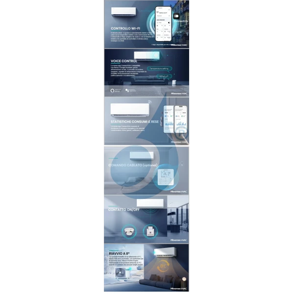 Hisense Cuatro Split 7+7+7+12 Hi Comfort Blanco 4AMW81U4RJC