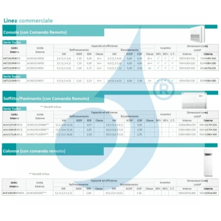 Hisense Mono Split 34000 Btu Canalizado AUD105UX4REH8 AUW105U4RW8