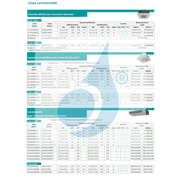 Hisense Mono Split 12000 Btu 60x60 ACT35UR4RCC8 AUW35U4RS8