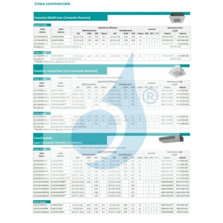 Hisense Mono Split 24000 Btu 90x90 ACT71UR4RJC8 AUW71U4RK8