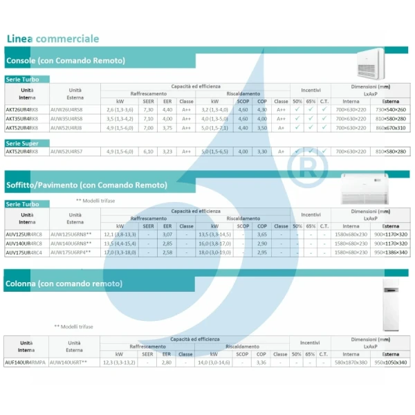 Hisense Mono Split 9000 Btu Console AKT26UR4RK8 AUW26U4RS8