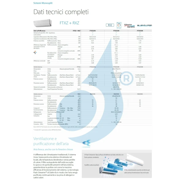 Daikin Mono Split FTXZ25N RXZ25N Ururu Sarara FTXZ-N