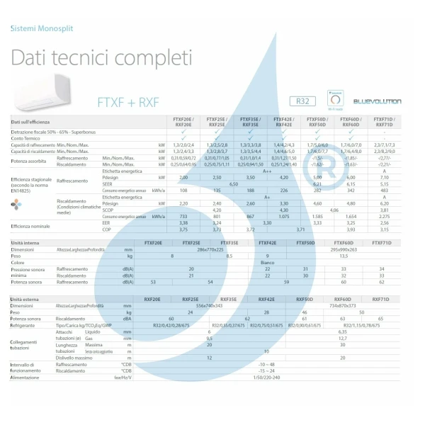 Aire acondicionado Daikin Mono Split FTXF20E RXF20E Sensira