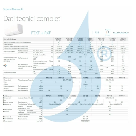 Aire acondicionado Daikin Mono Split FTXF71D RXF71D Sensira