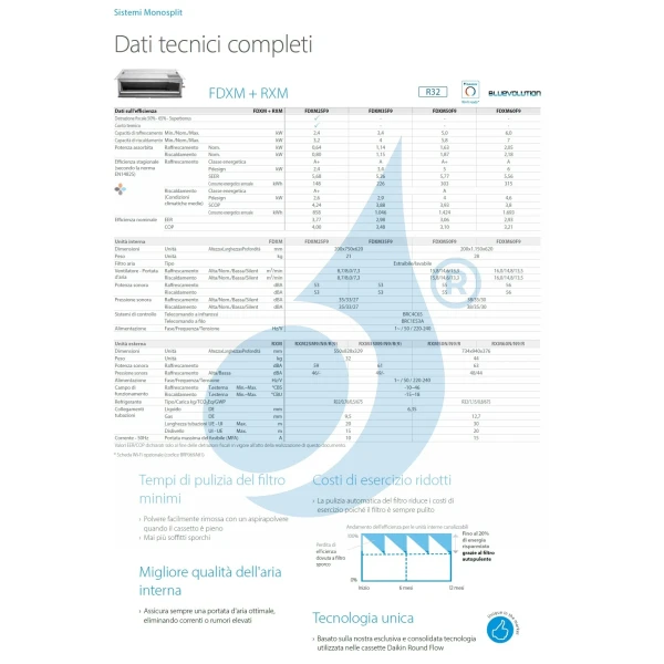 Aire acondicionado Daikin Mono Split 9000 FDXM25F9 RXM25R9 BRC4C65