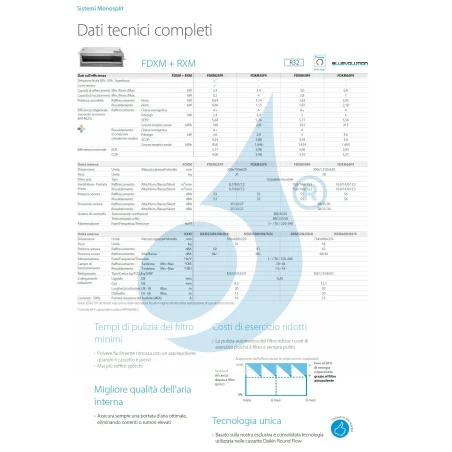 Aire acondicionado Daikin Mono Split 9000 FDXM25F9 RXM25R9 BRC4C65