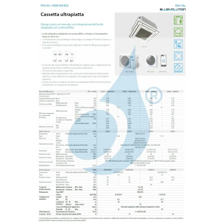 Aire acondicionado Daikin Mono Split 21000 FFA60A9 RXM60R BRC7F530W