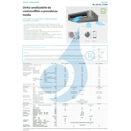 Aire acondicionado Daikin Mono Split 21000 FBA60A9 RXM60R BRC4C65