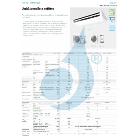 Daikin Mono Split 18000 FHA50A9 RXM50R BRC1H52-W-K-S