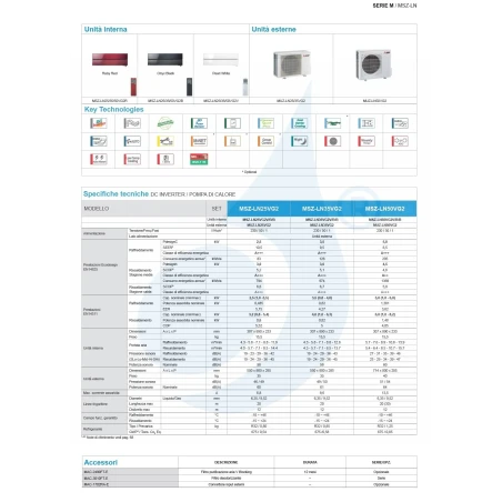 Mitsubishi Mono Split 12000 Btu MSZ-LN35VG2V MUZ-LN35VG2 Blanco Perla