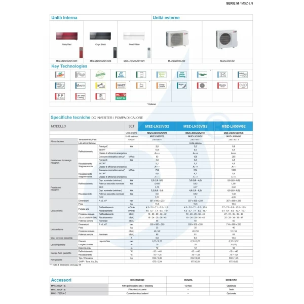 Mitsubishi Mono Split 12000 Btu MSZ-LN35VG2B MUZ-LN35VG2 Negro ónix