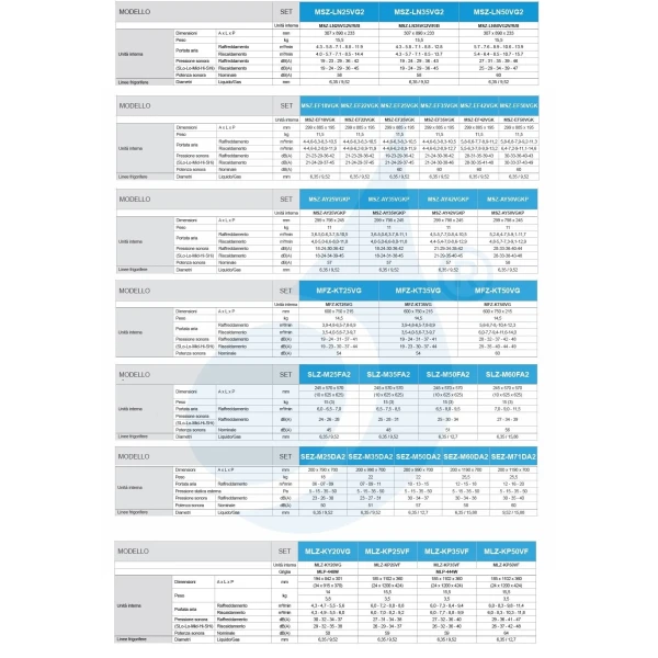 Mitsubishi Tres Split 9+12+12 Btu Rojo Rubí MXZ-3F68VF4