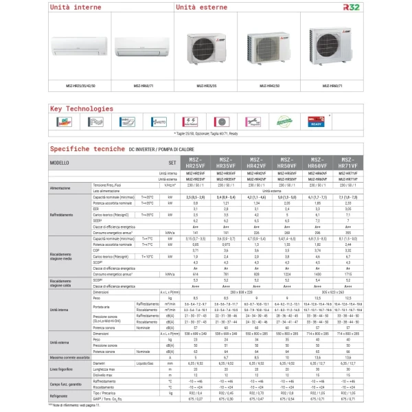 Aire acondicionado Mitsubishi Mono Split 15 Btu Blanco MUZ-HR42VF