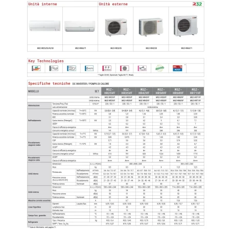 Aire acondicionado Mitsubishi Mono Split 15 Btu Blanco MUZ-HR42VF