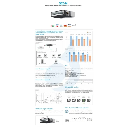 Mono Split 24000 Btu Canalizado SEZ-M con controles infrarrojos