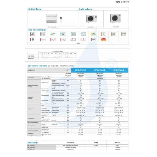 Aire acondicionado Mitsubishi Mono Split 18 Btu Suelo MFZ-KT