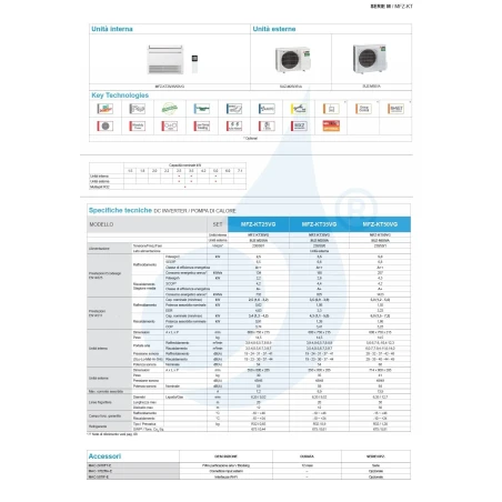 Aire acondicionado Mitsubishi Mono Split 18 Btu Suelo MFZ-KT