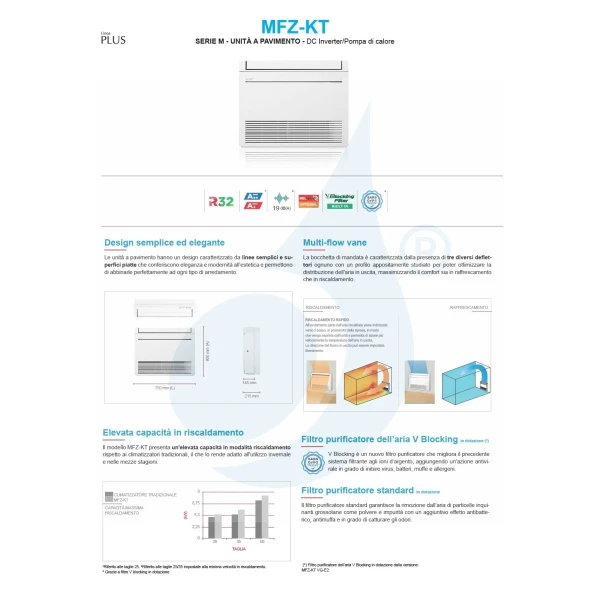 Aire acondicionado Mitsubishi Dual Split 9+12 Suelo MXZ-2F42VF4