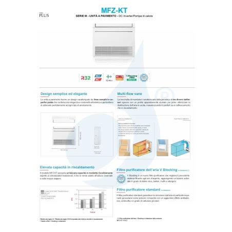 Aire acondicionado Mitsubishi Tres Split 9+12+12 Suelo MXZ-3F68VF4
