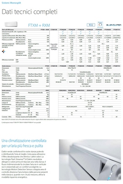 Aire acondicionado Daikin Mono Split FTXM71R RXM71R Perfera FTXM-R