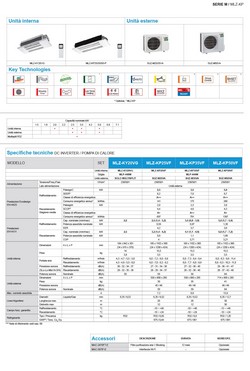 Aire acondicionado Mitsubishi Mono Split 12 Btu Cassette MLZ-KP
