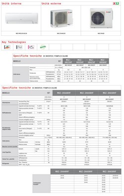 Aire acondicionado Mitsubishi Dual Split 9+9 Btu Blanco MXZ-2HA40VF2