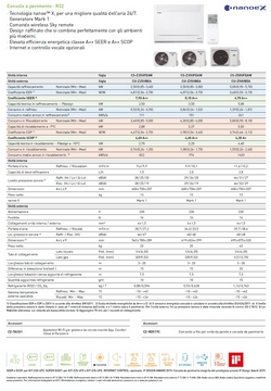 Acondicionado Panasonic Mono Split 12000 Btu CS-Z35UFEAW CU-Z35UBEA